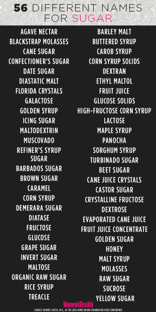 No Sugar Challenge - different names for sugar